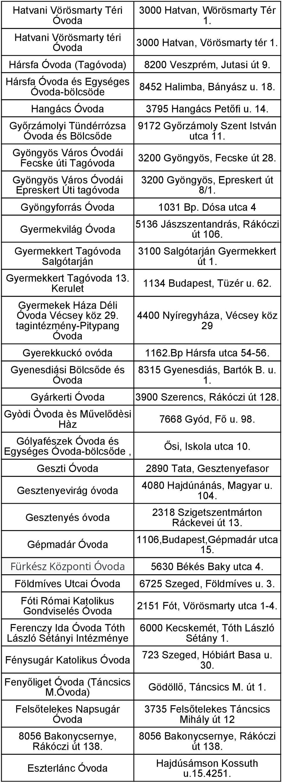 Győrzámolyi Tündérrózsa és Bölcsőde Gyöngyös Város Óvodái Fecske úti Gyöngyös Város Óvodái Epreskert Úti tagóvoda 9172 Győrzámoly Szent István utca 1 3200 Gyöngyös, Fecske út 28.