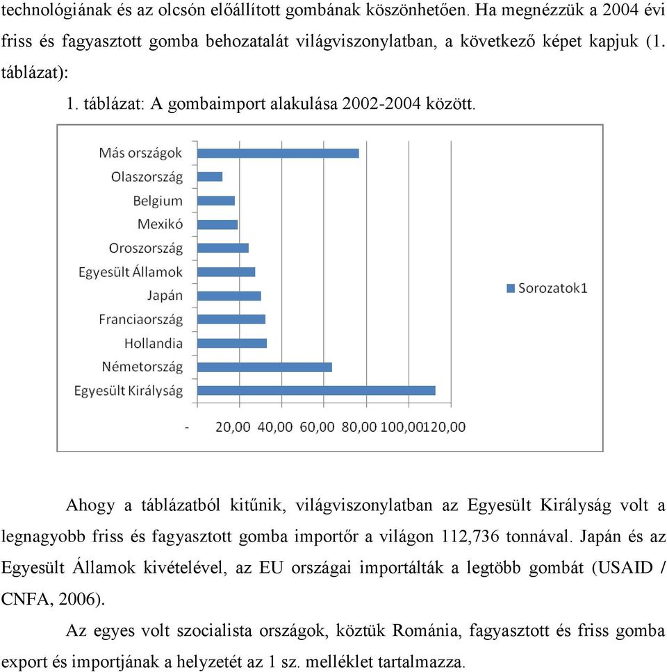 táblázat: A gombaimport alakulása 2002-2004 között.