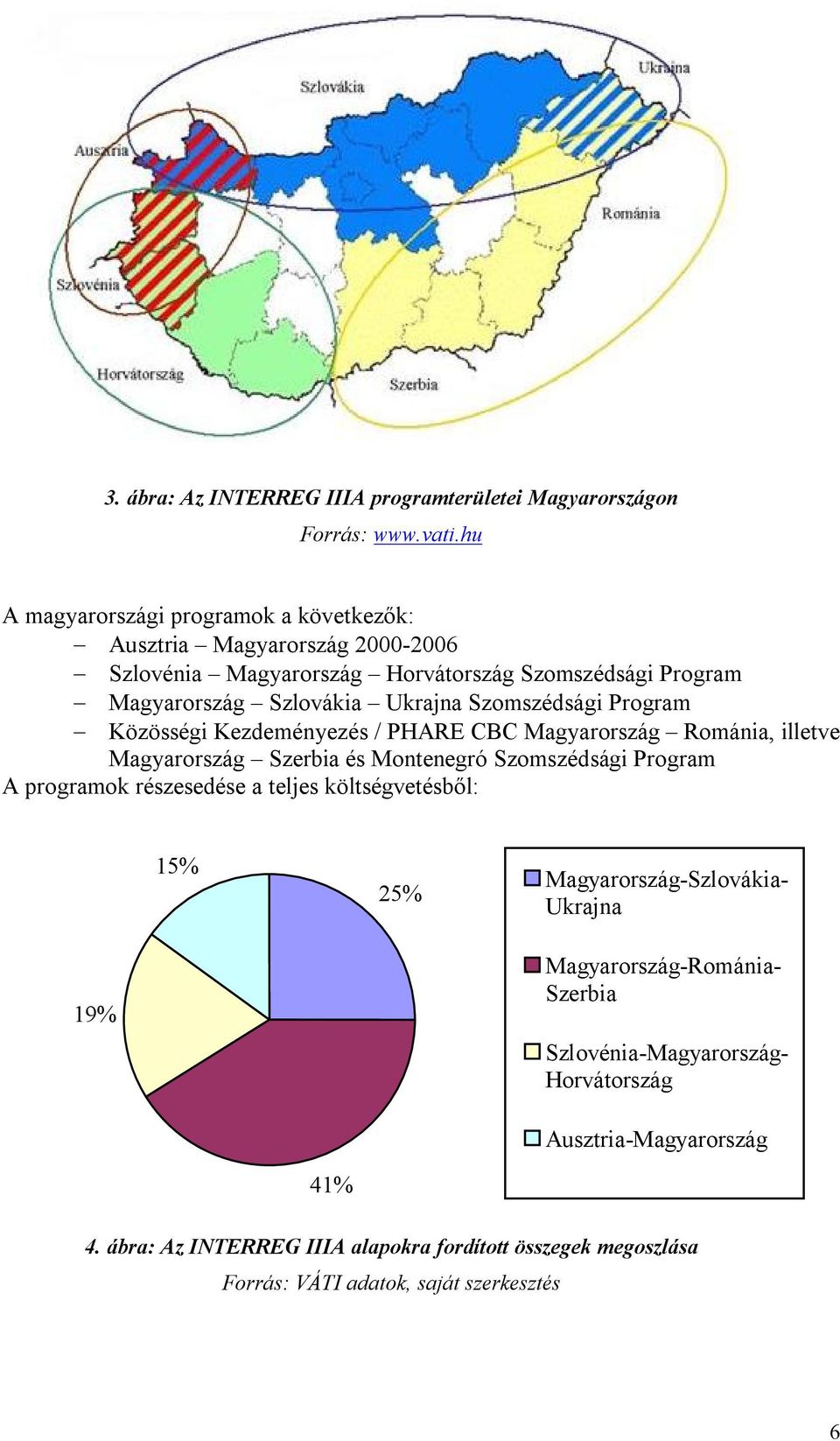 Szomszédsági Program Közösségi Kezdeményezés / PHARE CBC Magyarország Románia, illetve Magyarország Szerbia és Montenegró Szomszédsági Program A programok részesedése a