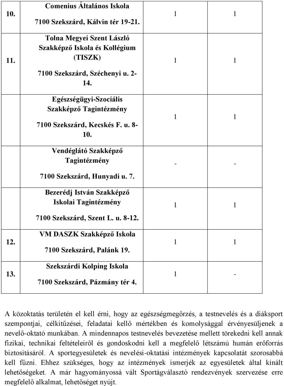 u. 8-12. VM DASZK Szakképző Iskola 7100 Szekszárd, Palánk 19. Szekszárdi Kolping Iskola 7100 Szekszárd, Pázmány tér 4.