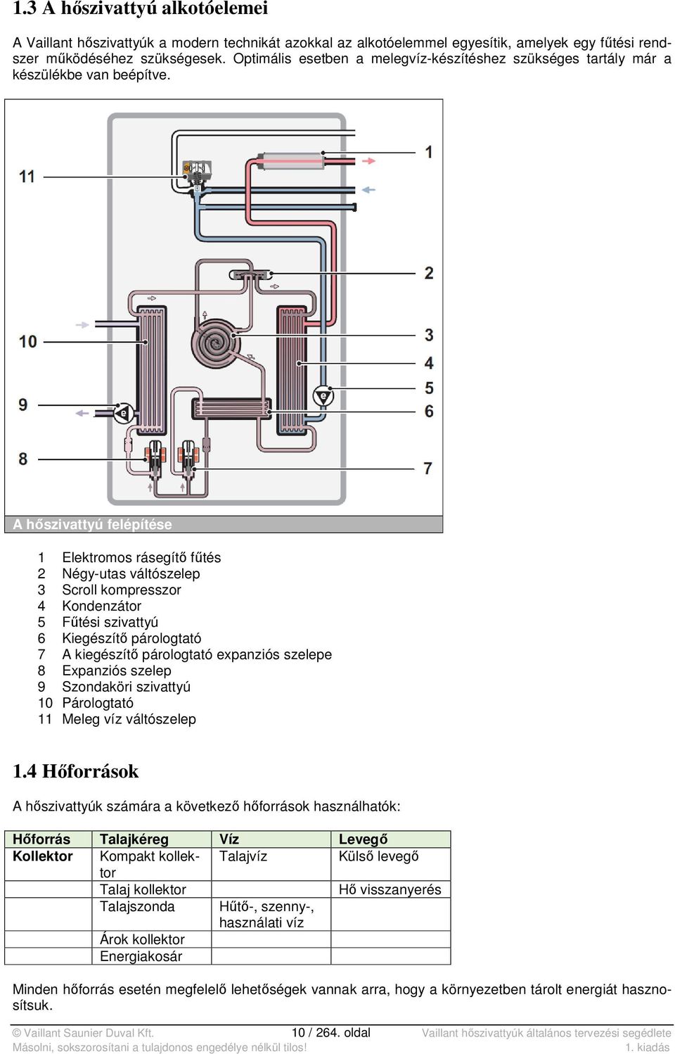 A hőszivattyú felépítése 1 Elektromos rásegítő fűtés 2 Négy-utas váltószelep 3 Scroll kompresszor 4 Kondenzátor 5 Fűtési szivattyú 6 Kiegészítő párologtató 7 A kiegészítő párologtató expanziós