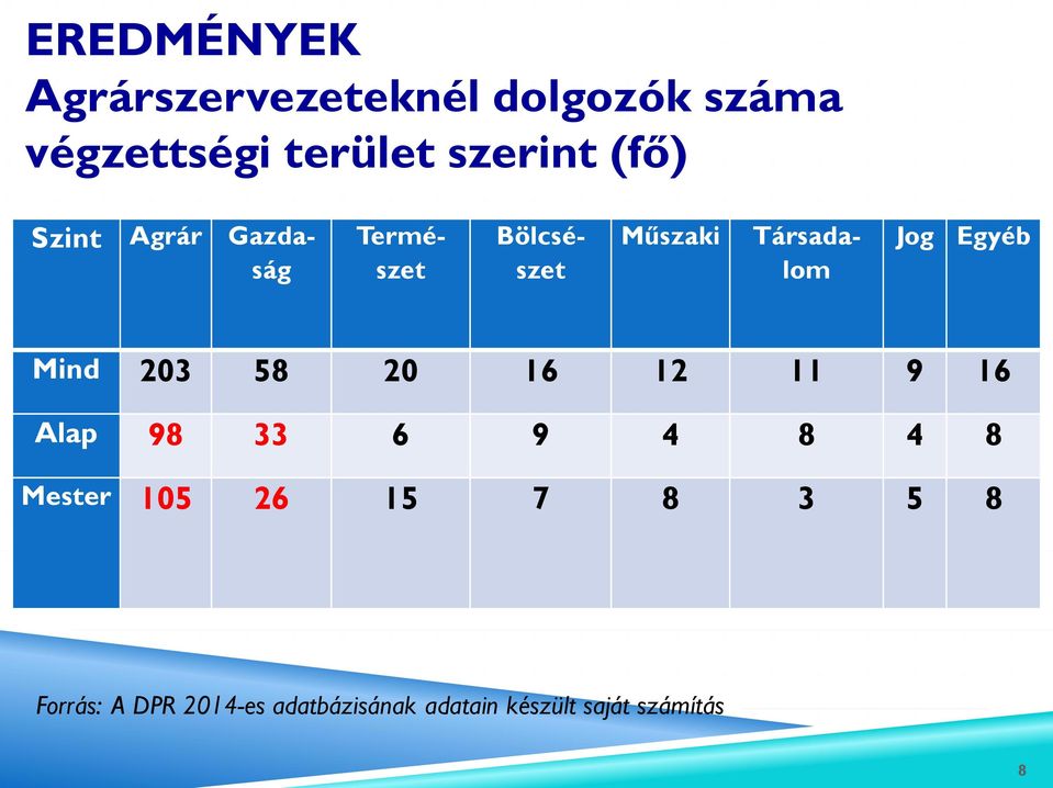 Bölcsészet Társadalom Jog Egyéb Mind 203 58 20 16 12