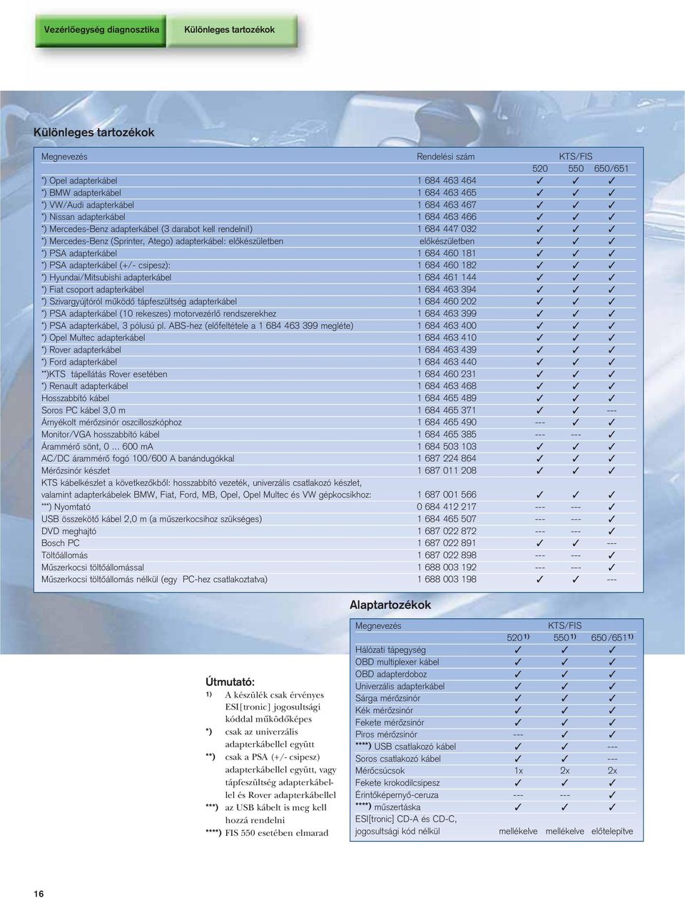 ) 1 684 447 032 *) Mercedes-Benz (Sprinter, Atego) adapterkábel: elôkészületben elôkészületben *) PSA adapterkábel 1 684 460 181 *) PSA adapterkábel (+/- csipesz): 1 684 460 182 *) Hyundai/Mitsubishi