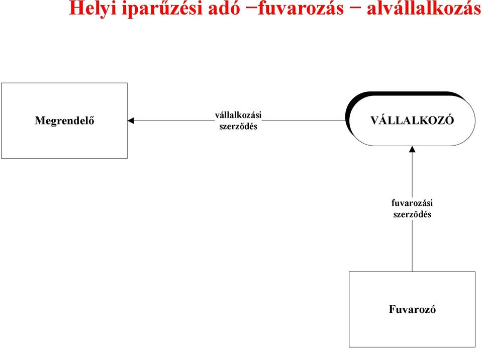 vállalkozási szerződés