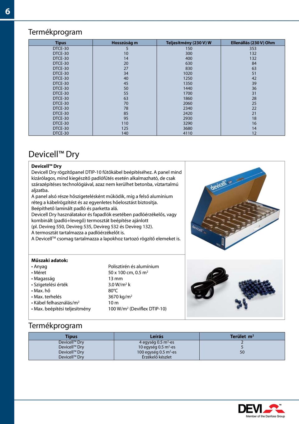 Dry Devicell Dry rögzítőpanel DTIP-0 fűtőkábel beépítéséhez.