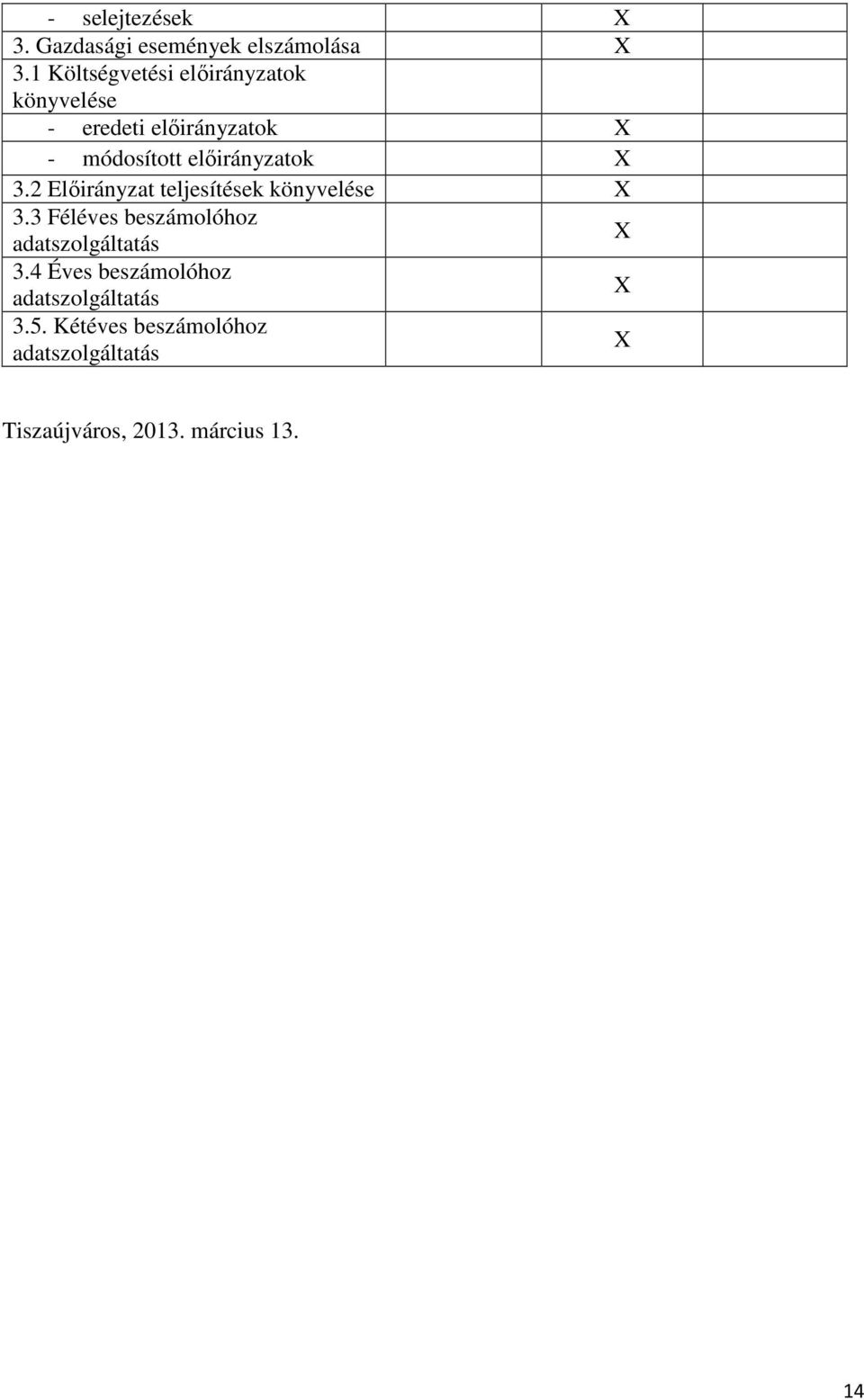 előirányzatok 3.2 Előirányzat teljesítések könyvelése 3.