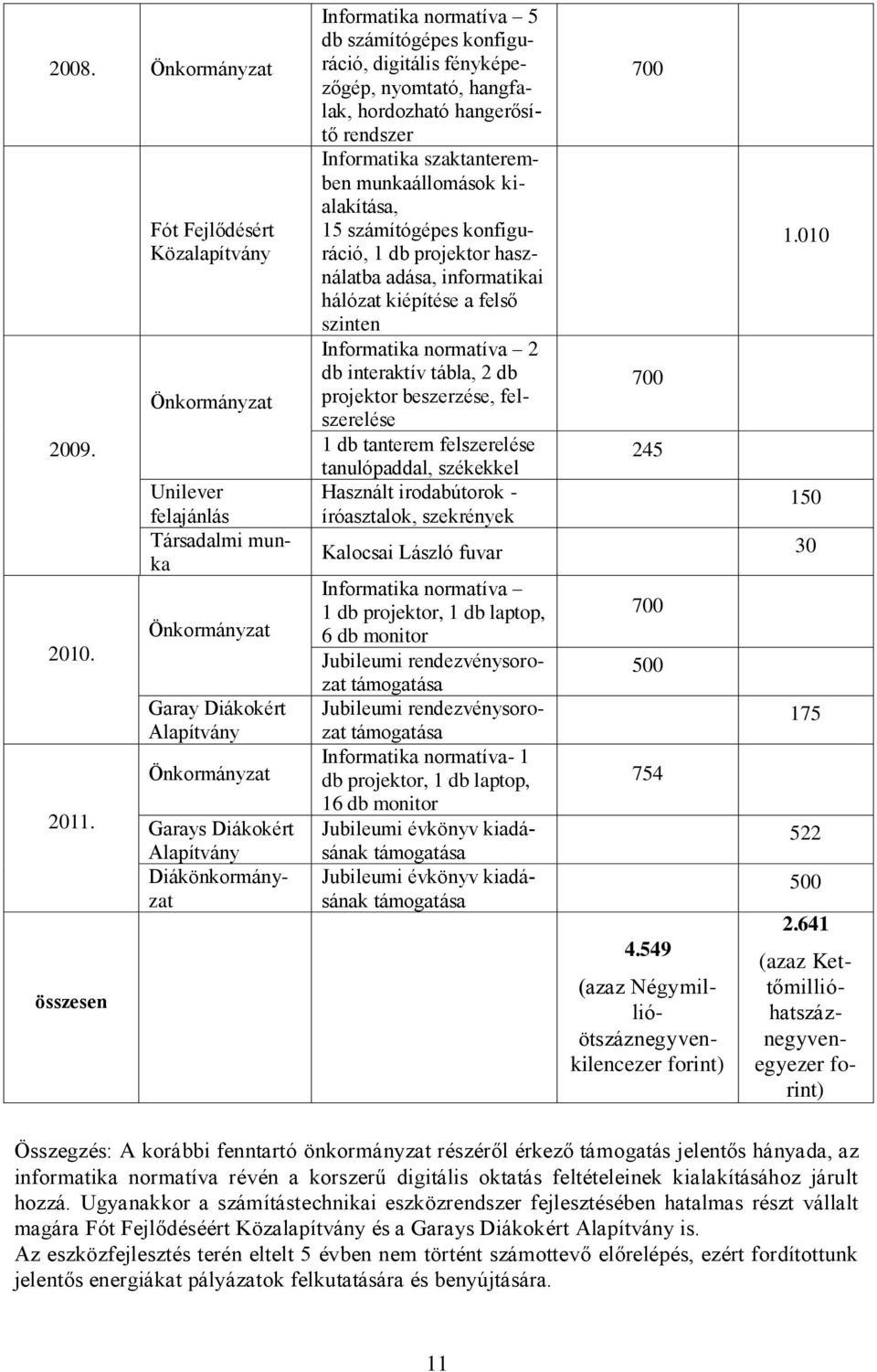 normatíva 5 db számítógépes konfiguráció, digitális fényképezőgép, nyomtató, hangfalak, hordozható hangerősítő rendszer Informatika szaktanteremben munkaállomások kialakítása, 15 számítógépes