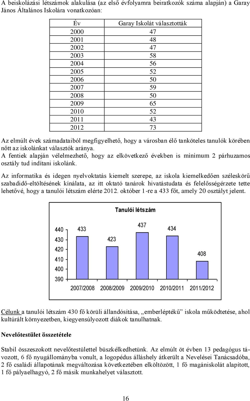 A fentiek alapján vélelmezhető, hogy az elkövetkező években is minimum 2 párhuzamos osztály tud indítani iskolánk.