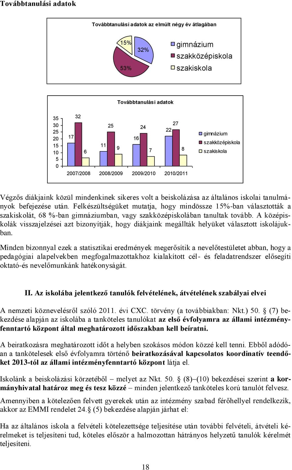 Felkészültségüket mutatja, hogy mindössze 15%-ban választották a szakiskolát, 68 %-ban gimnáziumban, vagy szakközépiskolában tanultak tovább.