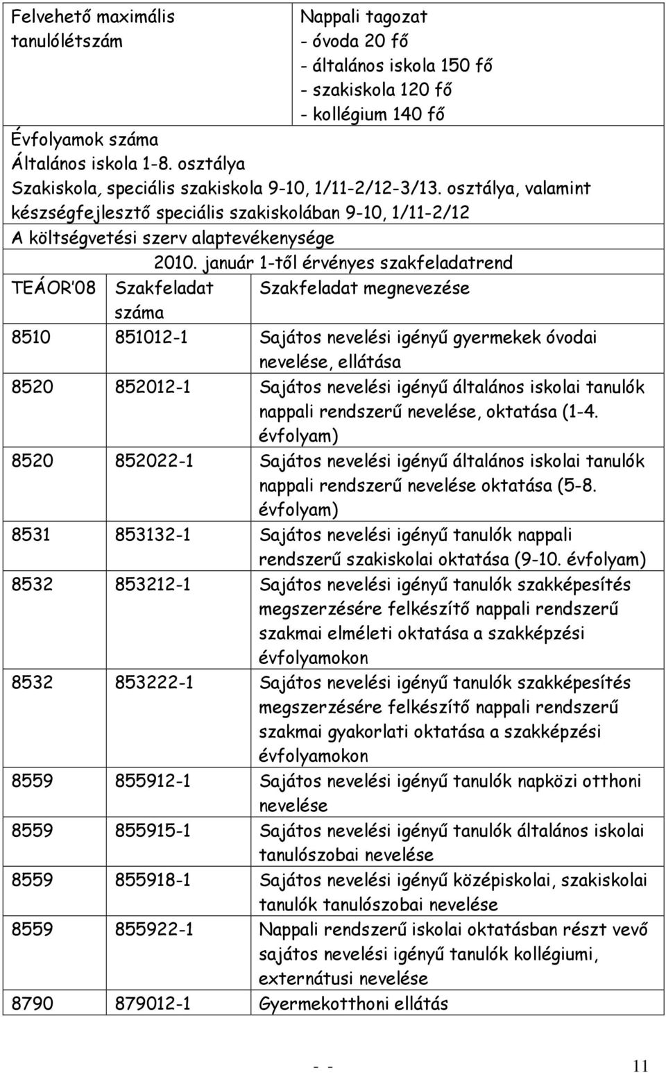 január 1-től érvényes szakfeladatrend TEÁOR 08 Szakfeladat Szakfeladat megnevezése száma 8510 851012-1 Sajátos nevelési igényű gyermekek óvodai nevelése, ellátása 8520 852012-1 Sajátos nevelési