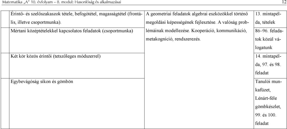 Mértani középtételekkel kapcsolatos feladatok (csoportmunka) Két kör közös érintői (tetszőleges módszerrel) Egybevágóság síkon és gömbön A geometriai