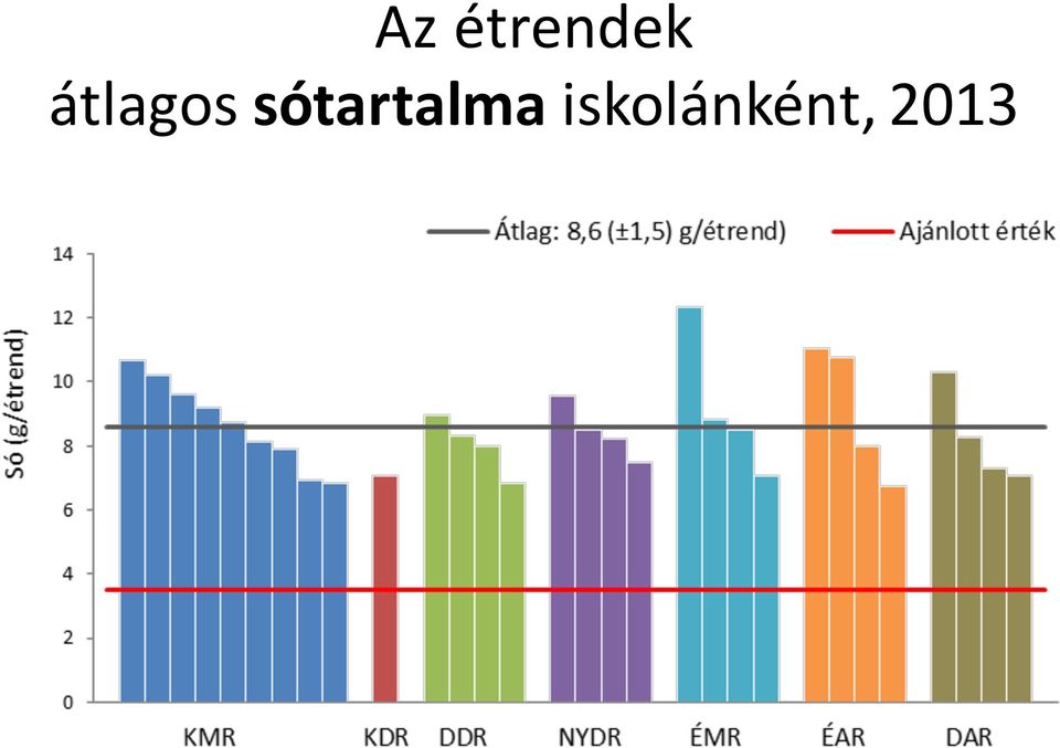 sótartalma