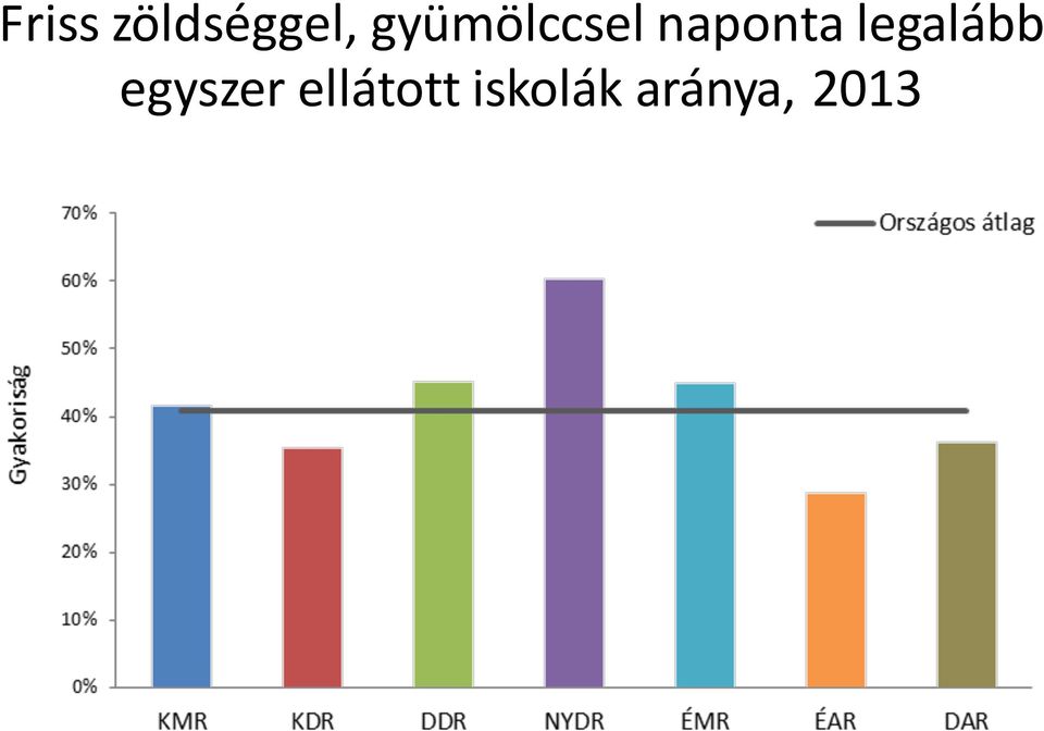 legalább egyszer