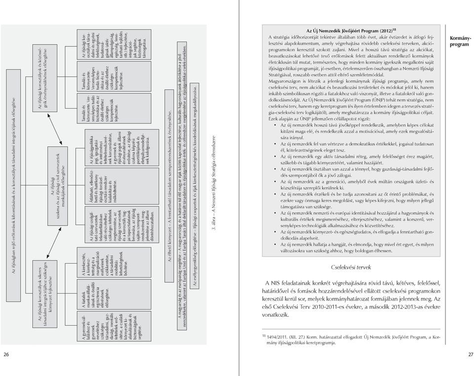 felelősségének, tudatosságának (aktív állampolgárság, egészség, fenntartható fejlődés stb.) fejlesztése, integrációjuk segítése, közösségeik támogatása. Tanulás és környezete.