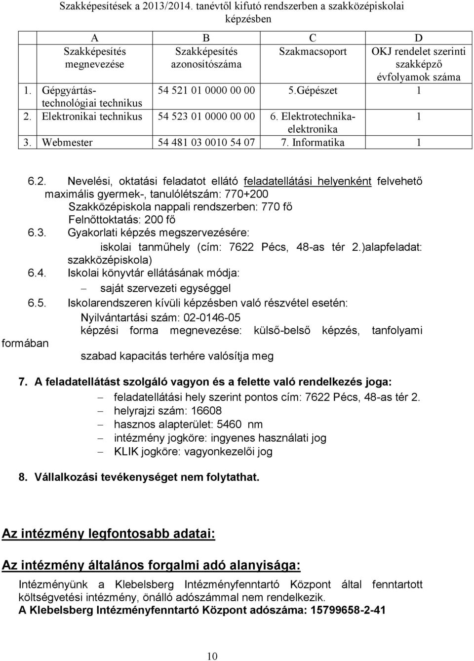 Gépgyártástechnológiai 54 521 01 0000 00 00 5.Gépészet 1 technikus 2. Elektronikai technikus 54 523 01 0000 00 00 6. Elektrotechnikaelektronika 1 3. Webmester 54 481 03 0010 54 07 7. Informatika 1 6.