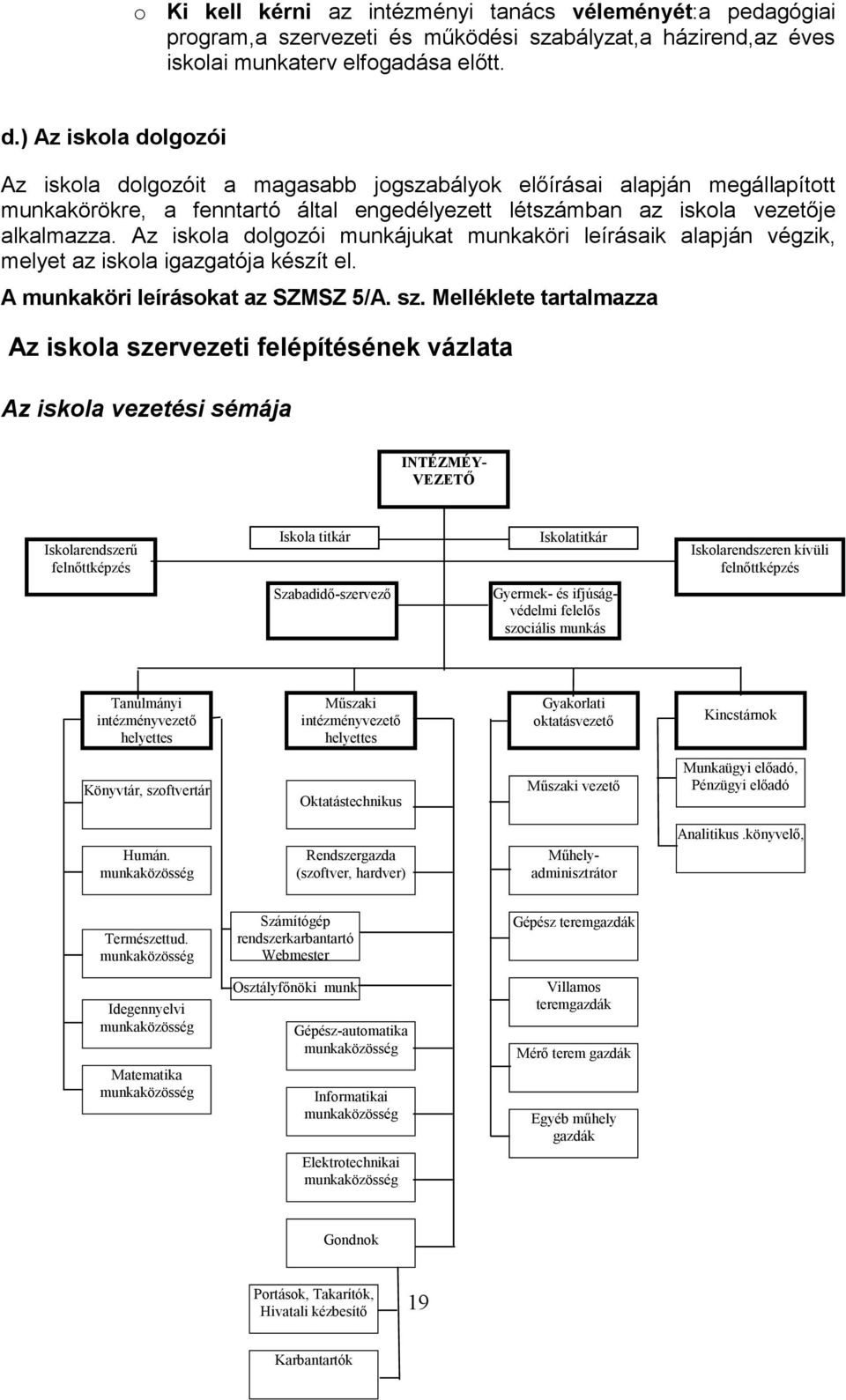 Az iskola dolgozói munkájukat munkaköri leírásaik alapján végzik, melyet az iskola igazgatója készít el. A munkaköri leírásokat az SZMSZ 5/A. sz.