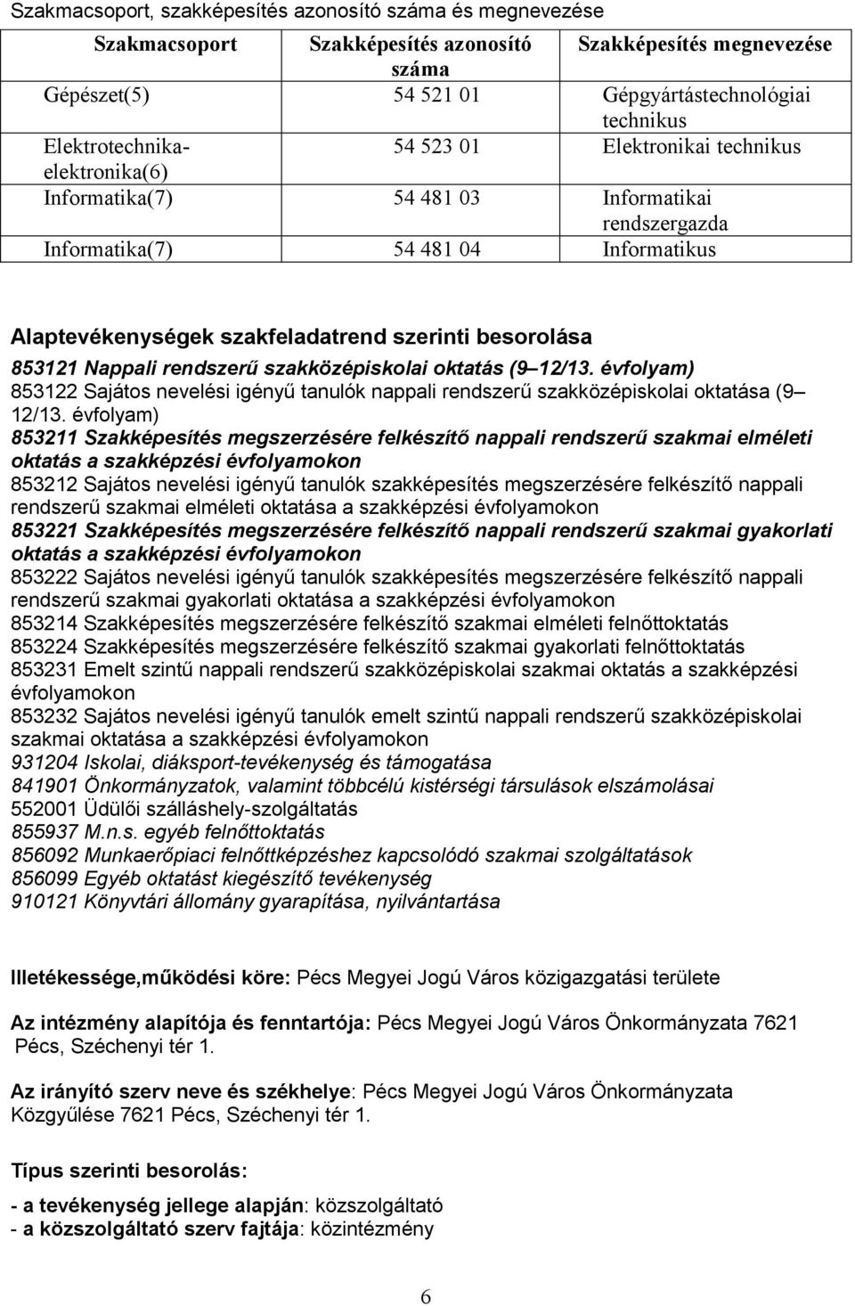 besorolása 853121 Nappali rendszerű szakközépiskolai oktatás (9 12/13. évfolyam) 853122 Sajátos nevelési igényű tanulók nappali rendszerű szakközépiskolai oktatása (9 12/13.