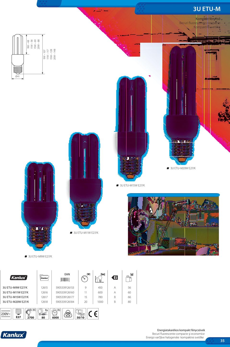 12616 5905339126160 11 600 A 60 3U ETU-M15W E27/K 12617 5905339126177 15 780 B 66 3U ETU-M20W E27/K 12618 5905339126184 20 1000 B 80 2700