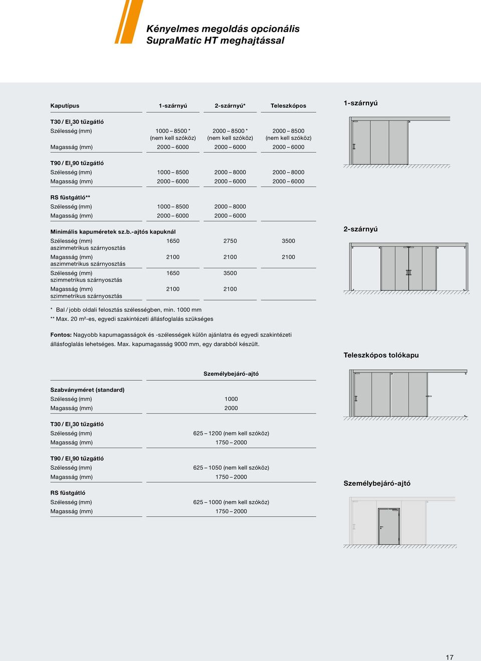 füstgátló** Szélesség (mm) 1000 8500 2000 8000 Magasság (mm) 2000 6000 2000 6000 Minimális kapuméretek sz.b.