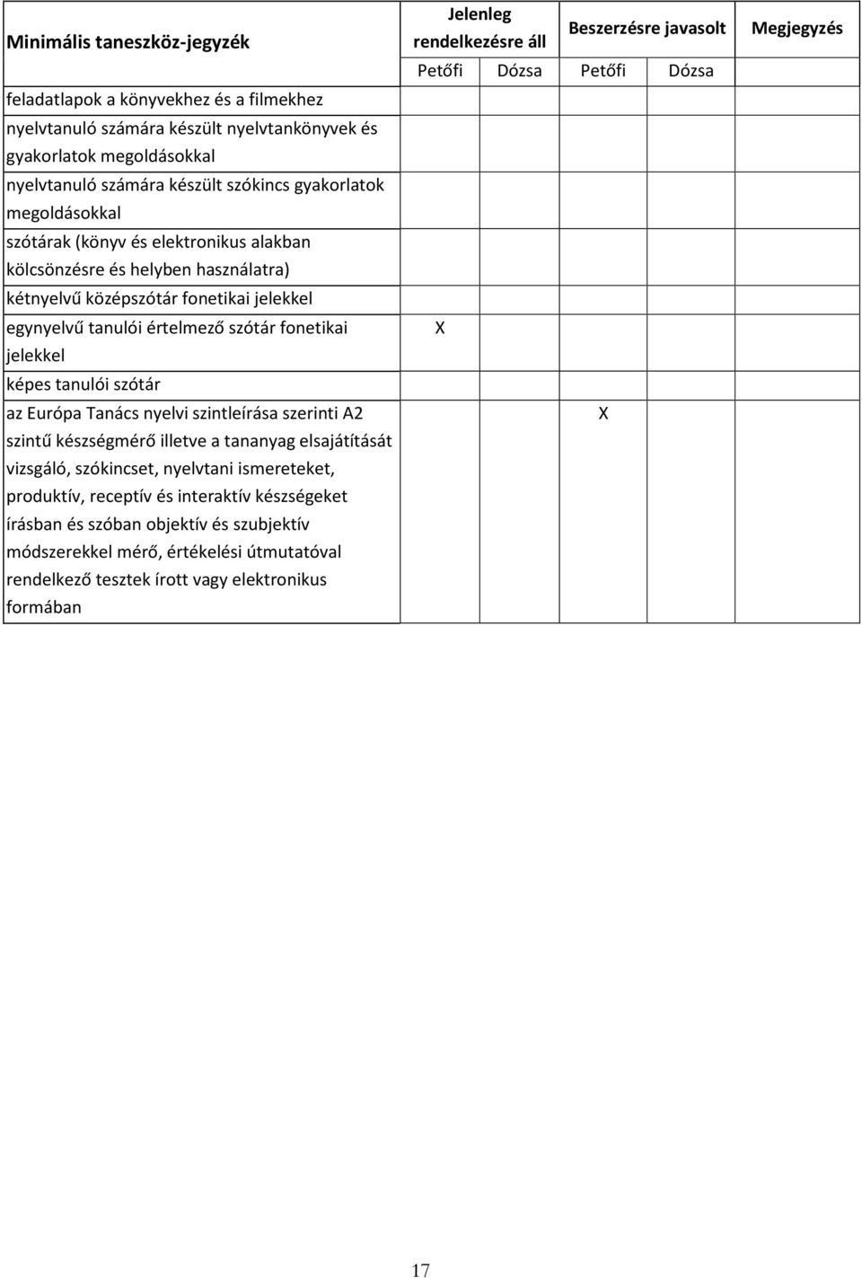 fonetikai jelekkel képes tanulói szótár az Európa Tanács nyelvi szintleírása szerinti A2 szintű készségmérő illetve a tananyag elsajátítását vizsgáló, szókincset, nyelvtani