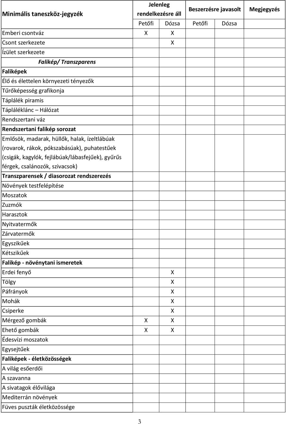 szivacsok) Transzparensek / diasorozat rendszerezés Növények testfelépítése Moszatok Zuzmók Harasztok Nyitvatermők Zárvatermők Egyszikűek Kétszikűek Falikép - növénytani ismeretek Erdei fenyő Tölgy