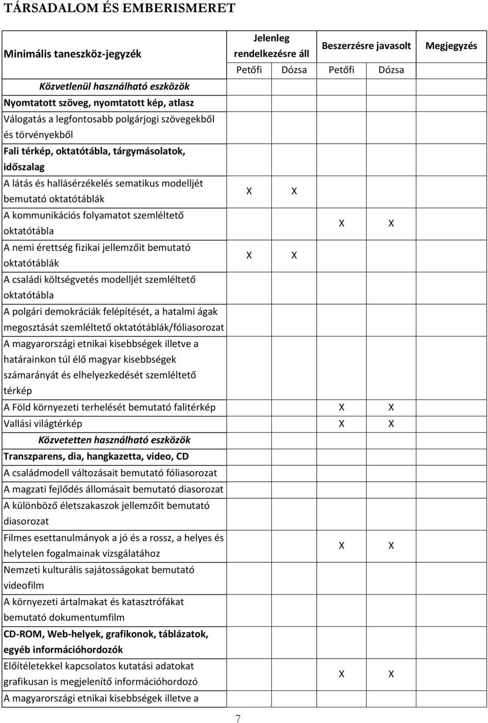 oktatótáblák A családi költségvetés modelljét szemléltető oktatótábla A polgári demokráciák felépítését, a hatalmi ágak megosztását szemléltető oktatótáblák/fóliasorozat A magyarországi etnikai