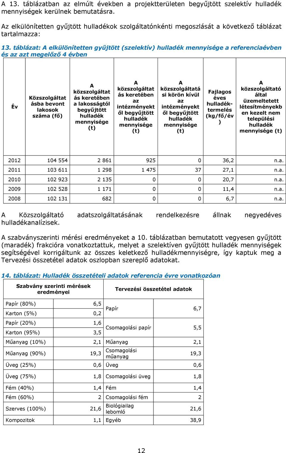 táblázat: A elkülönítetten gyűjtött (szelektív) hulladék mennyisége a referenciaévben és az azt megelőző 4 évben Év Közszolgáltat ásba bevont lakosok száma (fő) A közszolgáltat ás keretében a