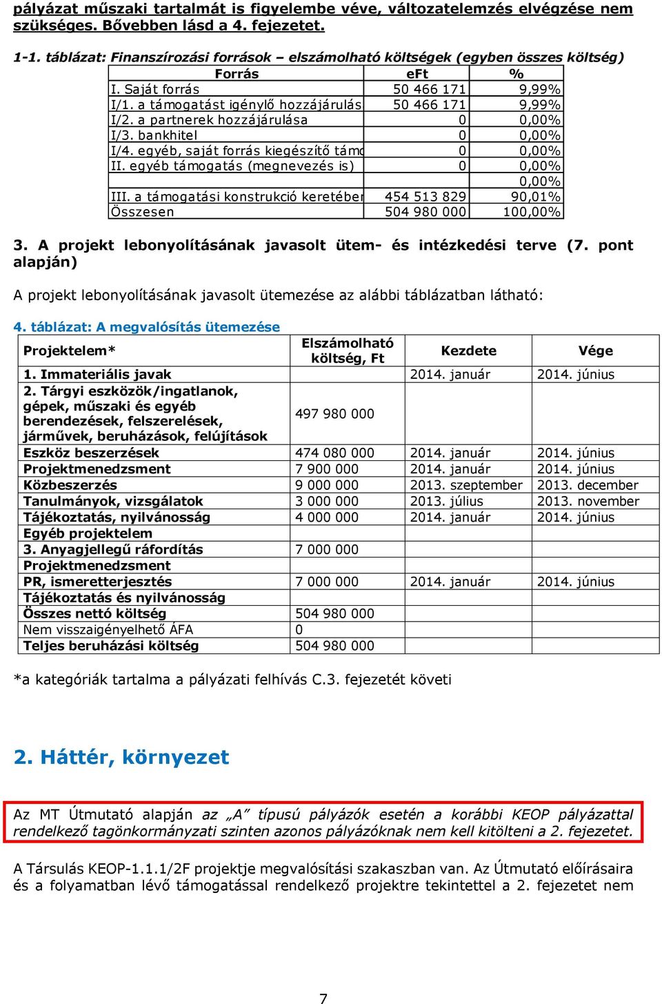 a partnerek hozzájárulása 0 0,00% I/3. bankhitel 0 0,00% I/4. egyéb, saját forrás kiegészítő támogatás 0 0,00% II. egyéb támogatás (megnevezés is) 0 0,00% 0,00% III.