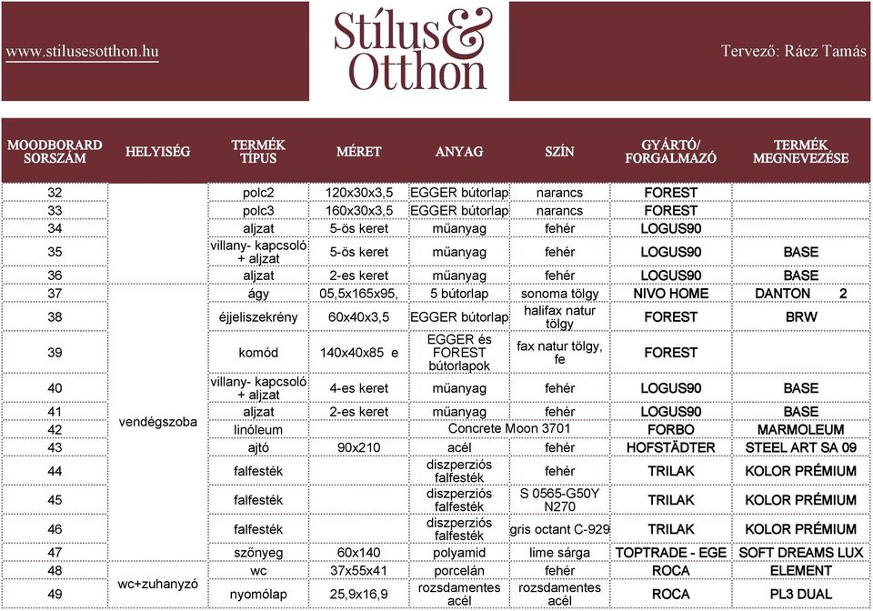 BASE 41 aljzat 2-es keret műanyag LOGUS90 BASE vendégszoba 42 linóleum Concrete Moon 3701 FORBO MARMOLEUM 43 ajtó 90x210 HOFSTÄDTER STEEL ART SA 09 44 TRILAK KOLOR PRÉMIUM 45 S 0565-G50Y N270 TRILAK