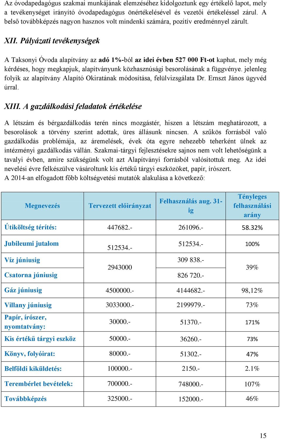 Pályázati tevékenységek A Taksonyi Óvoda alapítvány az adó 1%-ból az idei évben 527 000 Ft-ot kaphat, mely még kérdéses, hogy megkapjuk, alapítványunk közhasznúsági besorolásának a függvénye.