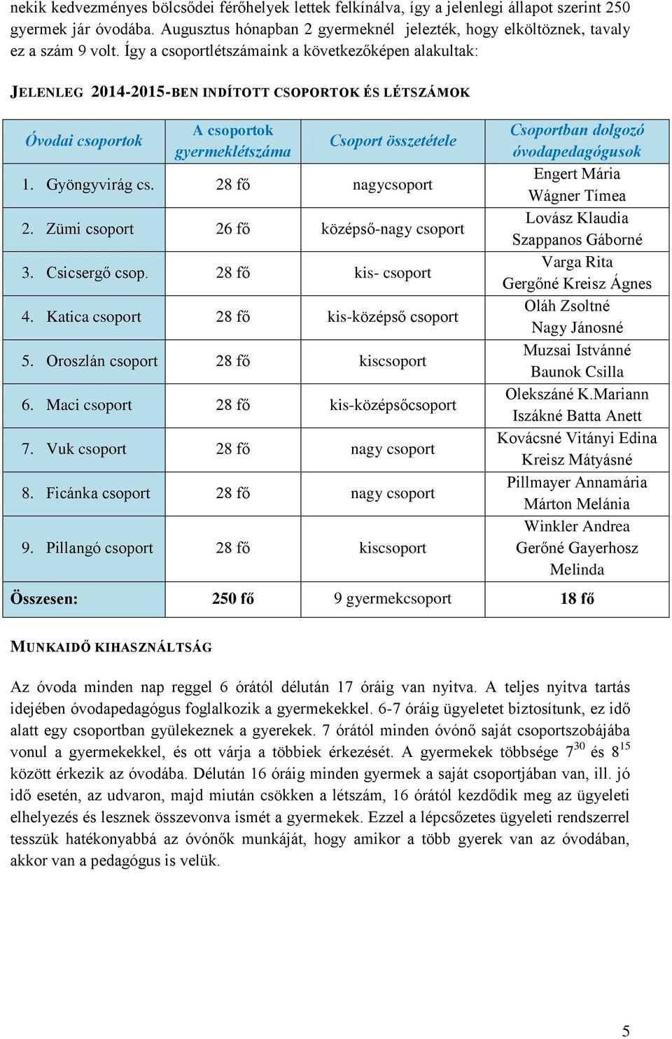 28 fő nagycsoport 2. Zümi csoport 26 fő középső-nagy csoport 3. Csicsergő csop. 28 fő kis- csoport 4. Katica csoport 28 fő kis-középső csoport 5. Oroszlán csoport 28 fő kiscsoport 6.