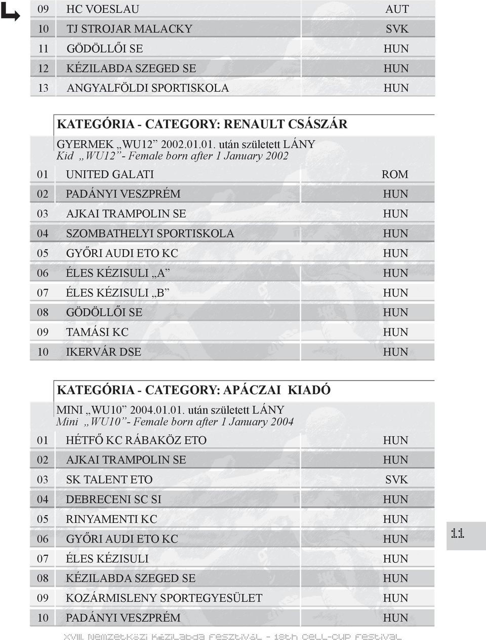 ÉLES KÉZISULI A HUN 07 ÉLES KÉZISULI B HUN 08 GÖDÖLLŐI SE HUN 09 TAMÁSI KC HUN 10 IKERVÁR DSE HUN KATEGÓRIA - CATEGORY: APÁCZAI KIADÓ MINI WU10 2004.01.