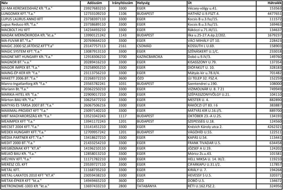 25-27.a.ép.2/202. 1679237 MA-FUVAR BT."f.a." 20769664210 3300 EGER VÁCI MIHÁLY ÚT 10. 228423 MAGIC 2000 SZ.JÁTÉKSZ.KFT"f.a" 23147757113 2161 CSOMÁD KOSSUTH L U.69. 158903 MAGIC SYSTEM KFT."f.a." 13087913110 3300 EGER SZÉNÁSKERT U.