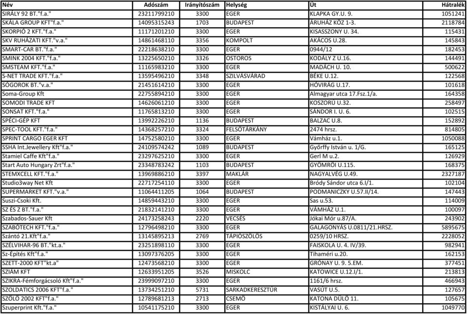 144491 SMSTEAM KFT."f.a." 11165983210 3300 EGER MADÁCH U. 10. 500622 S-NET TRADE KFT."f.a." 13595496210 3348 SZILVÁSVÁRAD BÉKE U.12. 122568 SÓGOROK BT."v.a." 21451614210 3300 EGER HÓVIRÁG U.17.