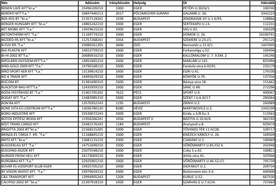 26. 16160741 BEZDÉD-95 KFT."kt.a." 11257268241 1054 BUDAPEST SZEMERE U.23.I/1. 291125 B-FUV Kft."f.a." 23080261205 3600 ÓZD Nemzetőr u.12.ii/1.