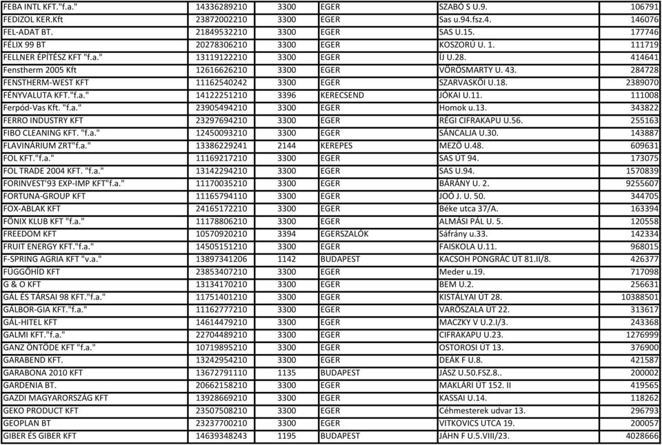 284728 FENSTHERM-WEST KFT 11162540242 3300 EGER SZARVASKŐI U.18. 2389070 FÉNYVALUTA KFT."f.a." 14122251210 3396 KERECSEND JÓKAI U.11. 111008 Ferpód-Vas Kft. "f.a." 23905494210 3300 EGER Homok u.13.