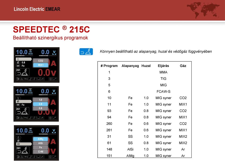 0 MIG syner MIX1 93 Fe 0.8 MIG syner CO2 94 Fe 0.8 MIG syner MIX1 260 Fe 0.6 MIG syner CO2 261 Fe 0.