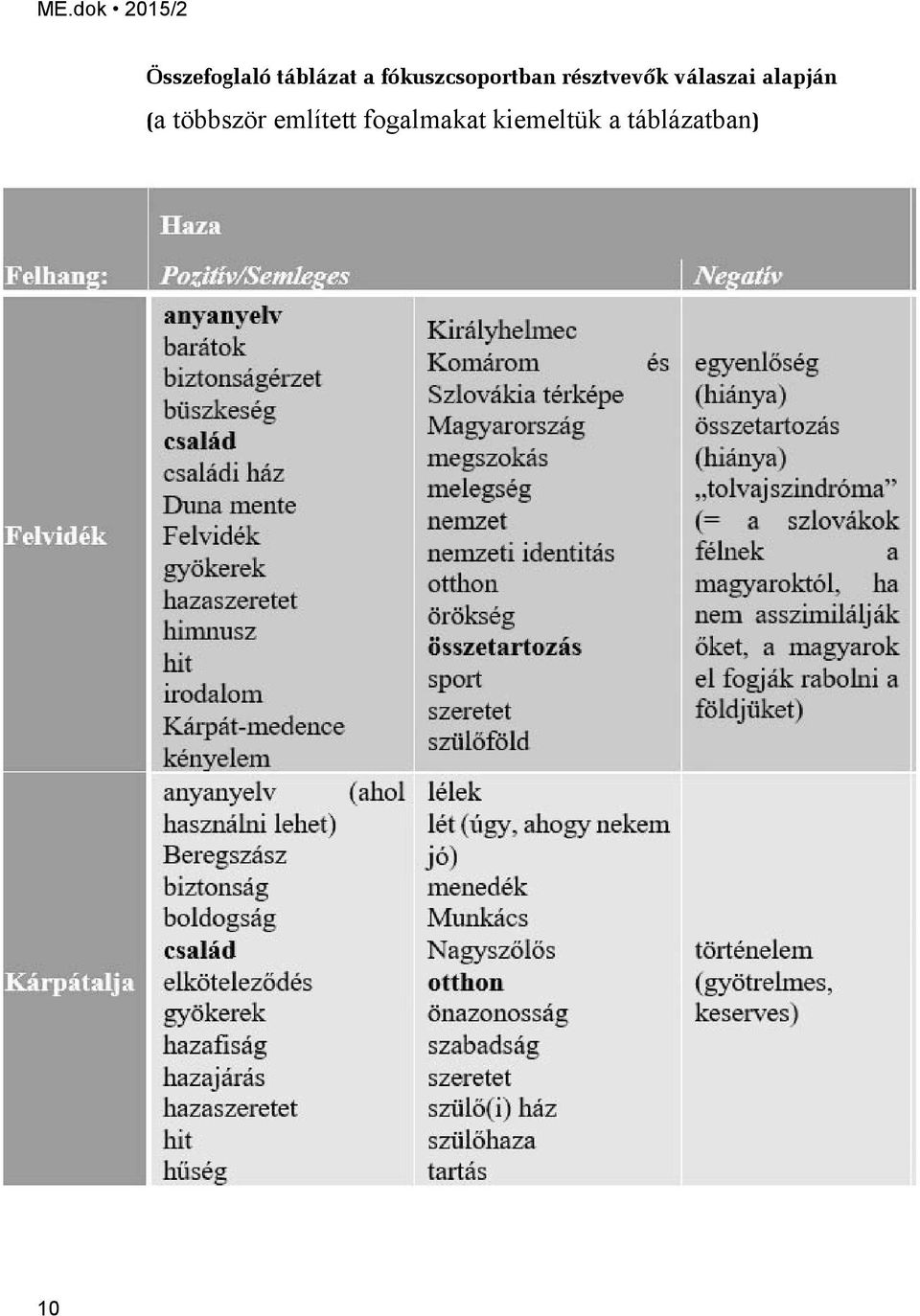 válaszai alapján (a többször