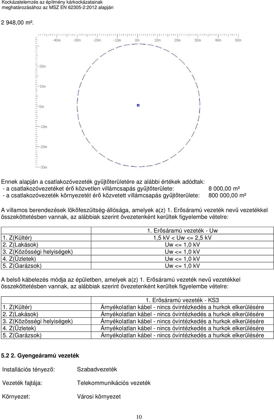 közvetett villámcsapás gyűjtőterülete: 800 000,00 m² A villamos berendezések lökőfeszültség-állósága, amelyek a(z) 1.