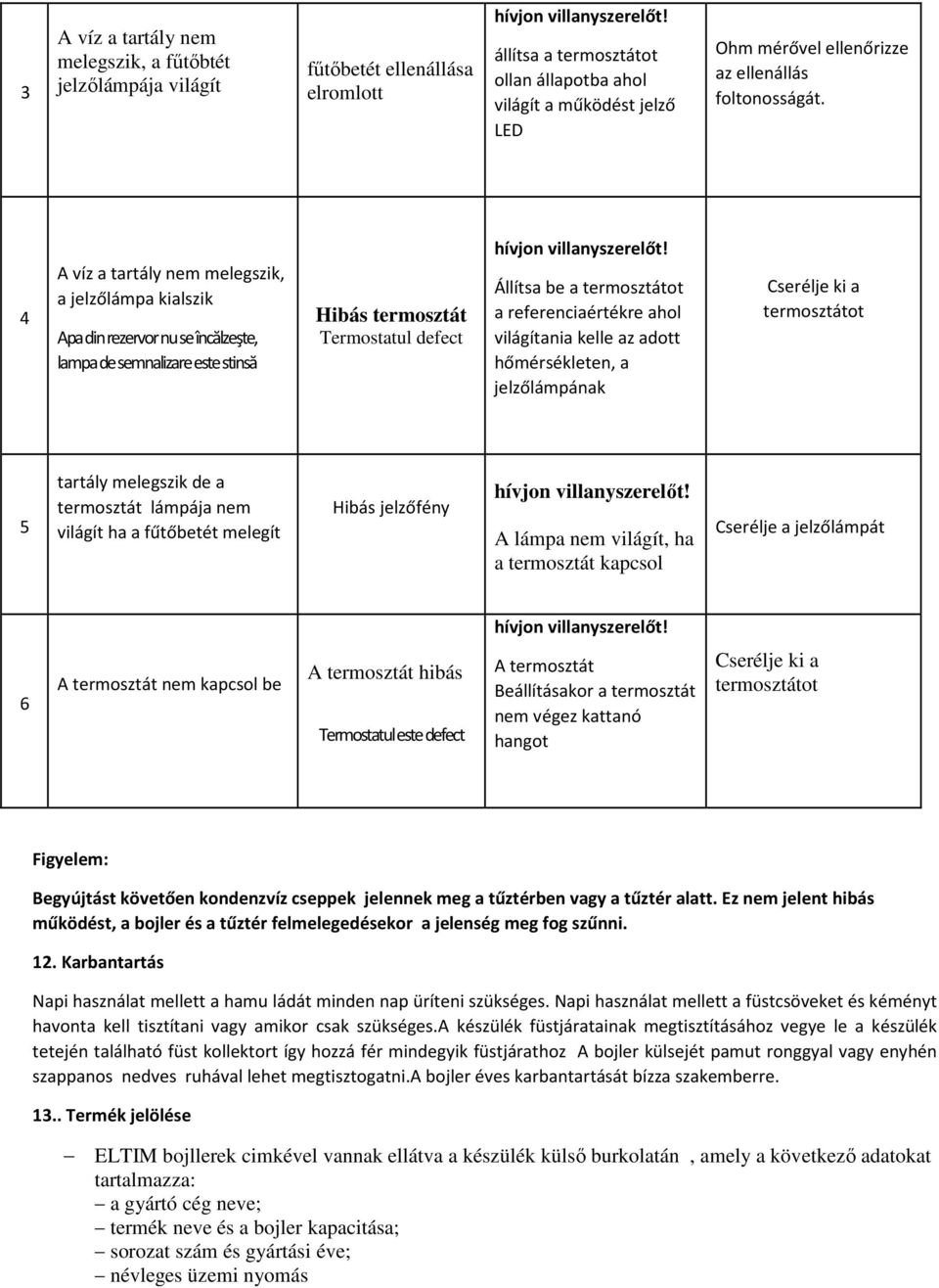 4 A víz a tartály nem melegszik, a jelzőlámpa kialszik Apa din rezervor nu se încălzeşte, lampa de semnalizare este stinsă Hibás termosztát Termostatul defect hívjon villanyszerelőt!