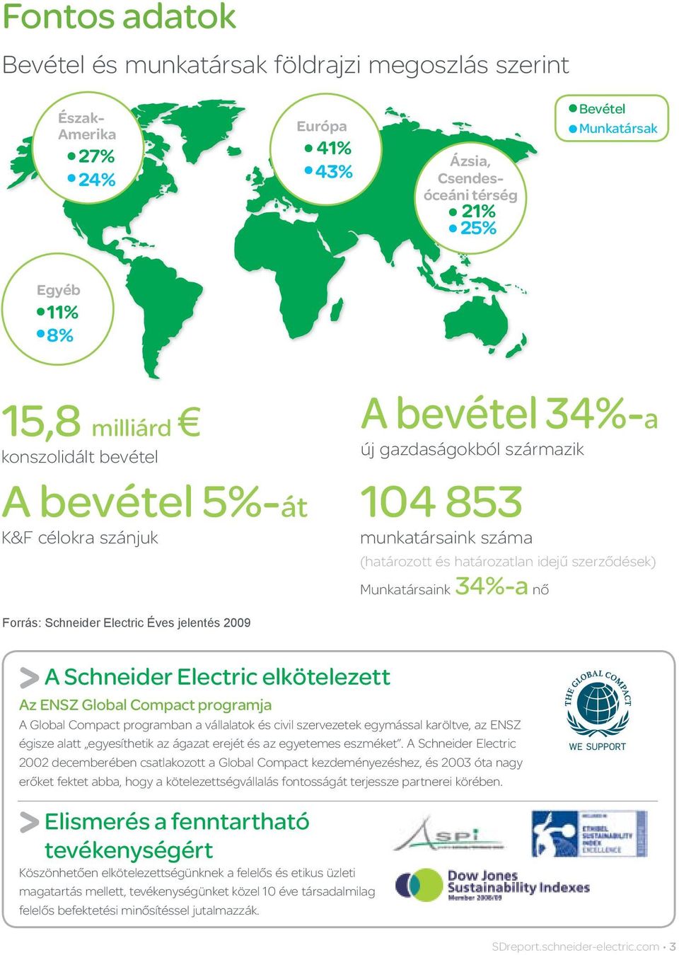 Schneider Electric Éves jelentés 2009 A Schneider Electric elkötelezett Az ENSZ Global Compact programja A Global Compact programban a vállalatok és civil szervezetek egymással karöltve, az ENSZ