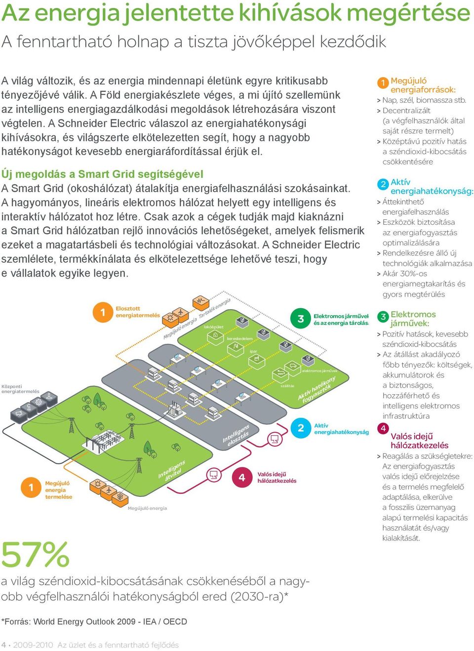 A Schneider Electric válaszol az energiahatékonysági kihívásokra, és világszerte elkötelezetten segít, hogy a nagyobb hatékonyságot kevesebb energiaráfordítással érjük el.