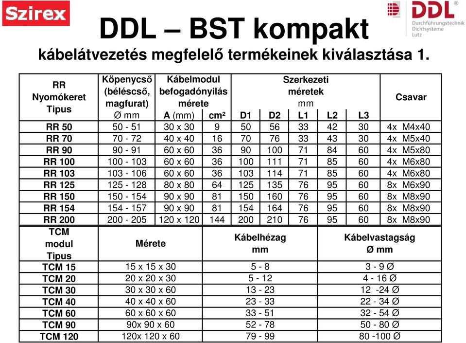 70-72 40 x 40 16 70 76 33 43 30 4x M5x40 RR 90 90-91 60 x 60 36 90 100 71 84 60 4x M5x80 RR 100 100-103 60 x 60 36 100 111 71 85 60 4x M6x80 RR 103 103-106 60 x 60 36 103 114 71 85 60 4x M6x80 RR 125