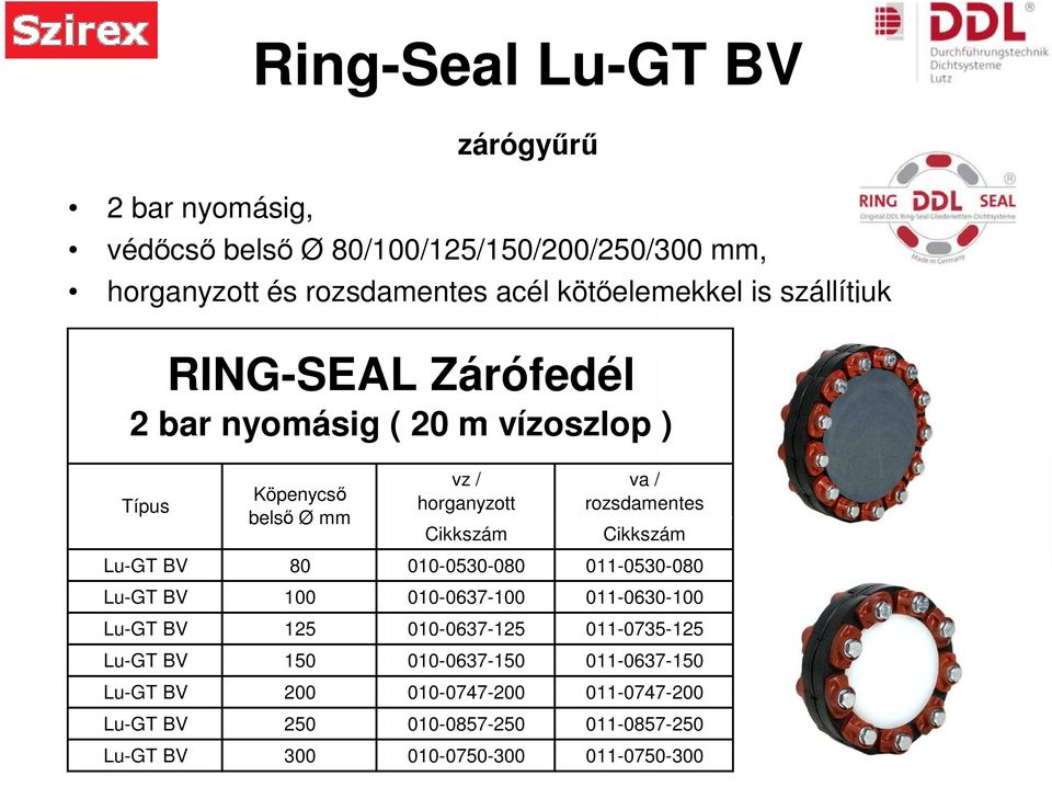 Cikkszám Lu-GT BV 80 010-0530-080 011-0530-080 Lu-GT BV 100 010-0637-100 011-0630-100 Lu-GT BV 125 010-0637-125 011-0735-125 Lu-GT BV 150