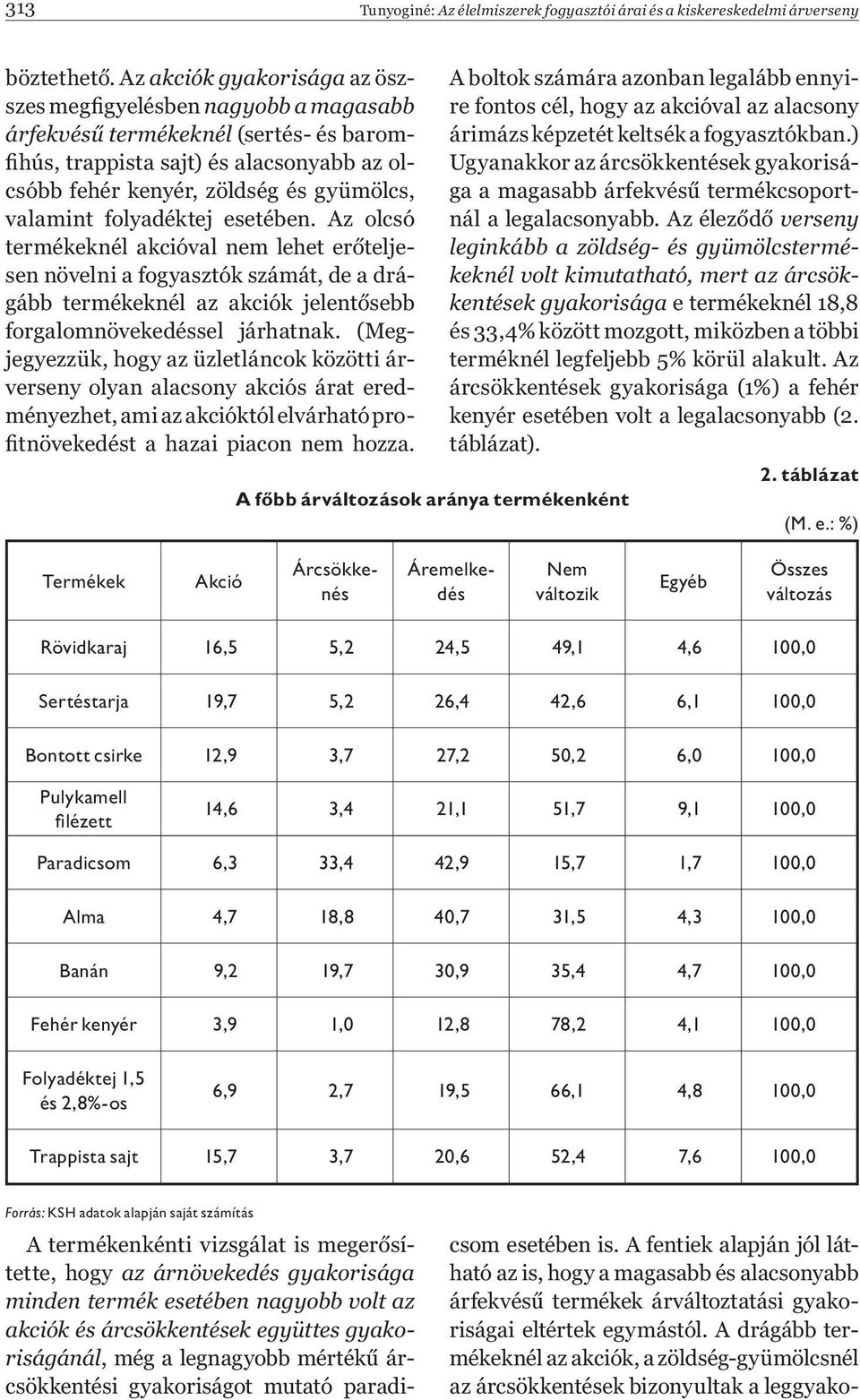 folyadéktej esetében. Az olcsó termékeknél akcióval nem lehet erőteljesen növelni a fogyasztók számát, de a drágább termékeknél az akciók jelentősebb forgalomnövekedéssel járhatnak.