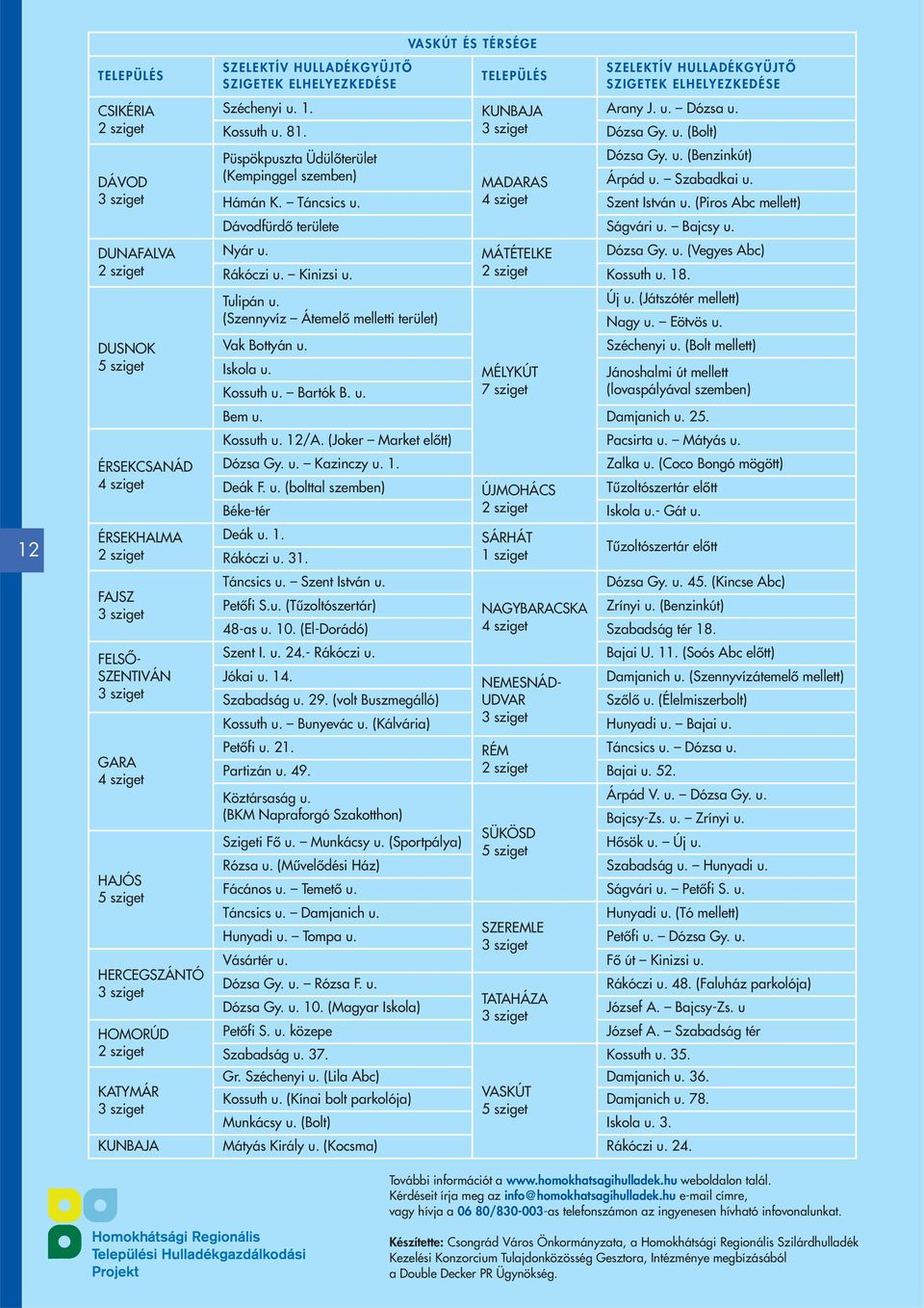 (Piros Abc mellett) Dávodfürdô területe Ságvári u. Bajcsy u. DUNAFALVA Nyár u. MÁTÉTELKE Dózsa Gy. u. (Vegyes Abc) Rákóczi u. Kinizsi u. Kossuth u. 18. Tulipán u.