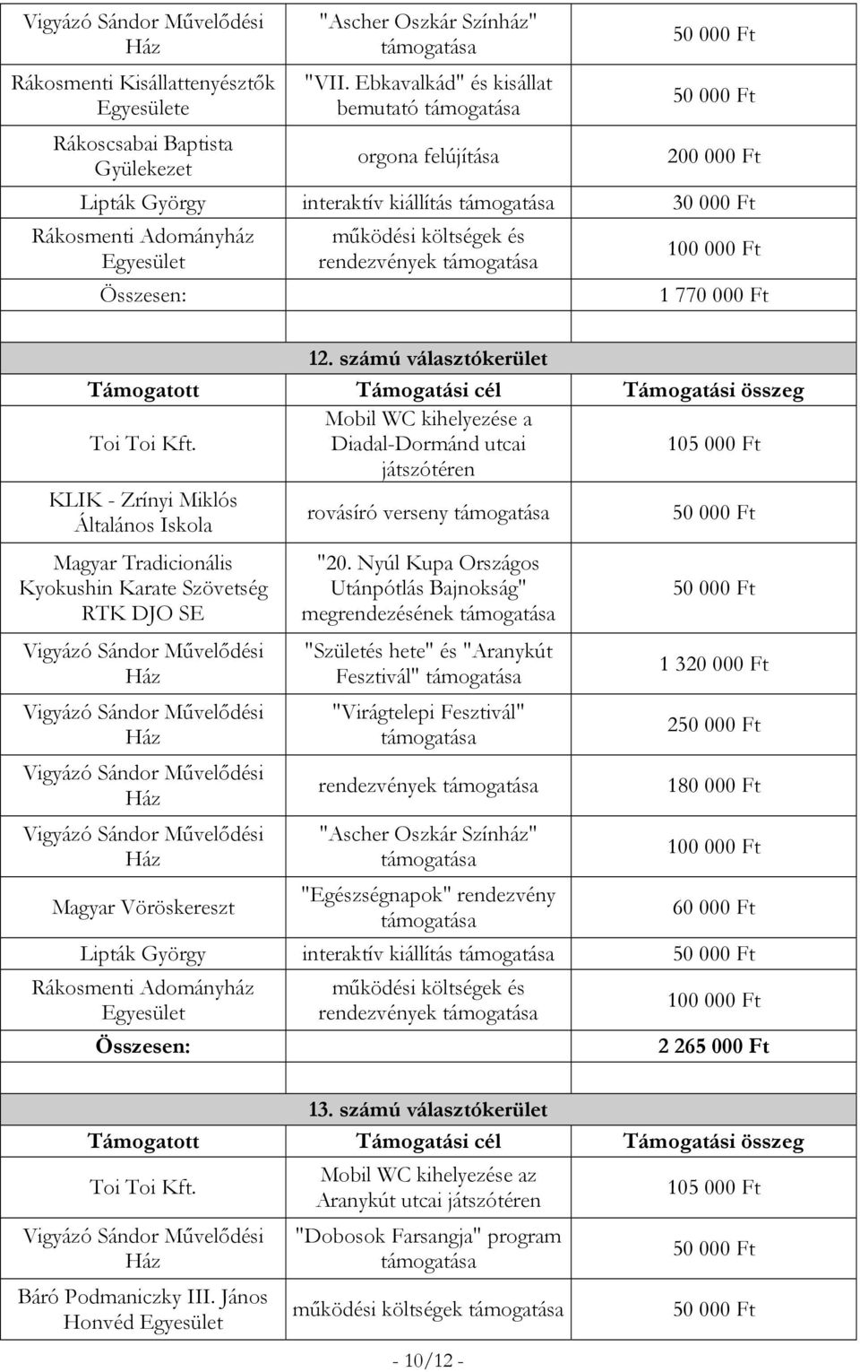 Vöröskereszt "20.