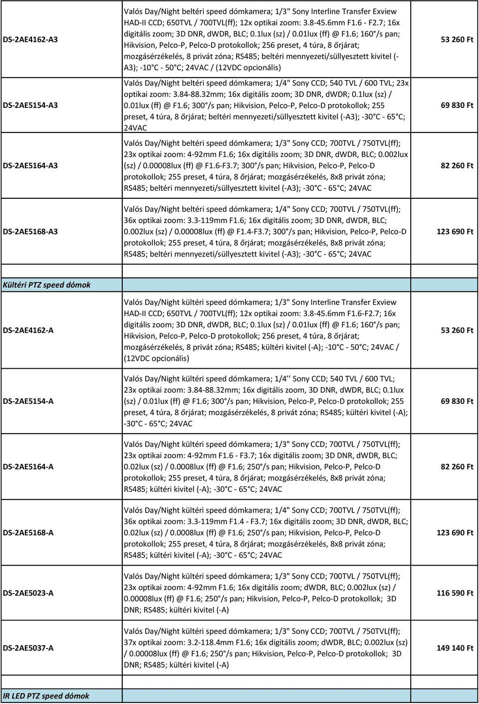 6; 160 /s pan; Hikvision, Pelco-P, Pelco-D protokollok; 256 preset, 4 túra, 8 őrjárat; mozgásérzékelés, 8 privát zóna; RS485; beltéri mennyezeti/süllyesztett kivitel (- A3); -10 C - 50 C; 24VAC /