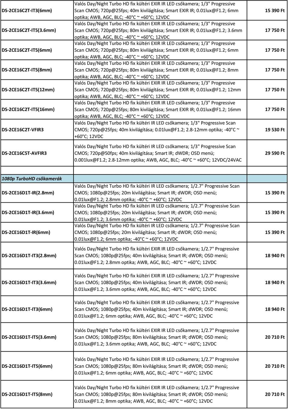 Progressive Scan CMOS; 720p@25fps; 40m kivilágítása; Smart EXIR IR; 0.01lux@F1.