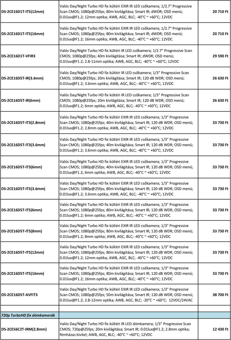 7" Progressive Scan CMOS; 1080p@25fps; 80m kivilágítása; Smart IR; dwdr; OSD menü; 0.01lux@F1.